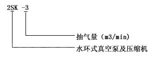 2SK水環真空泵型號意義