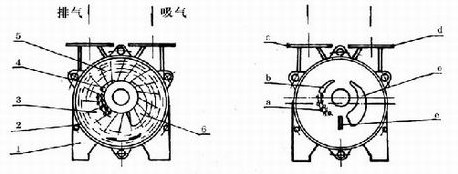 SK水環真空泵結構圖1