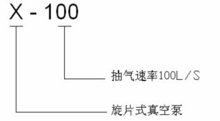 X旋片真空泵型號說明圖示